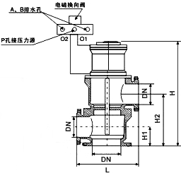 電磁液動(dòng)立式三通閥