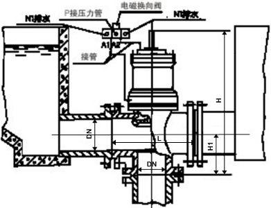 液動平衡角式三通排泥閥
